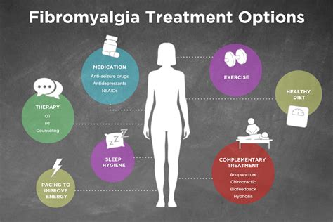 fibromyalgia physical therapy near me.